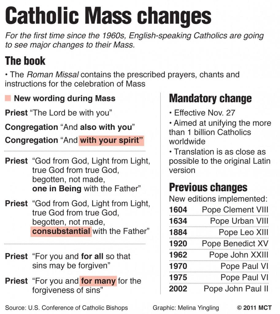 New changes will be made to the traditional Catholic Mass this weekend.