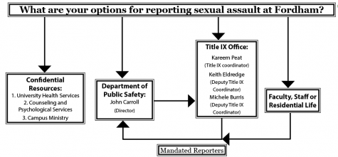 If a female student wants to report a Title IX case on campus, her options are almost exclusively male. (GRAPHIC ILLUSTRATION BY ESME BLEECKER-ADAMS/THE OBSERVER)