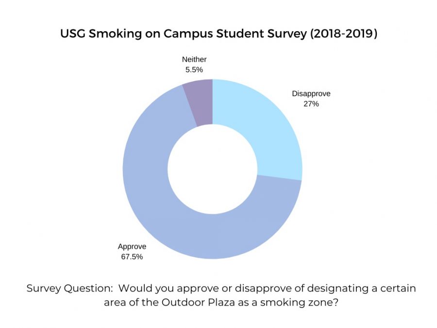 USG Data (2)