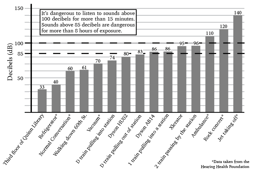 Mind+Your+Ears+When+You+Mind+the+Gap%3A+Hearing+Loss+Facts