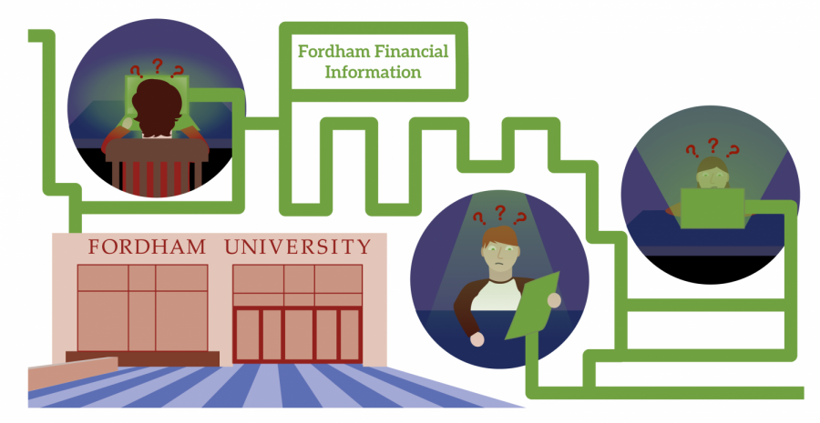 A graphic representing Fordhams finances