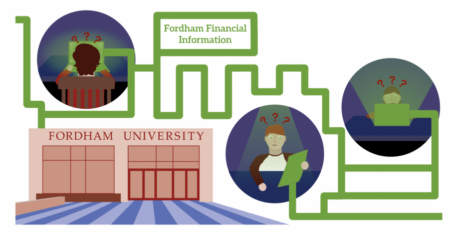 A graphic representing Fordham's finances