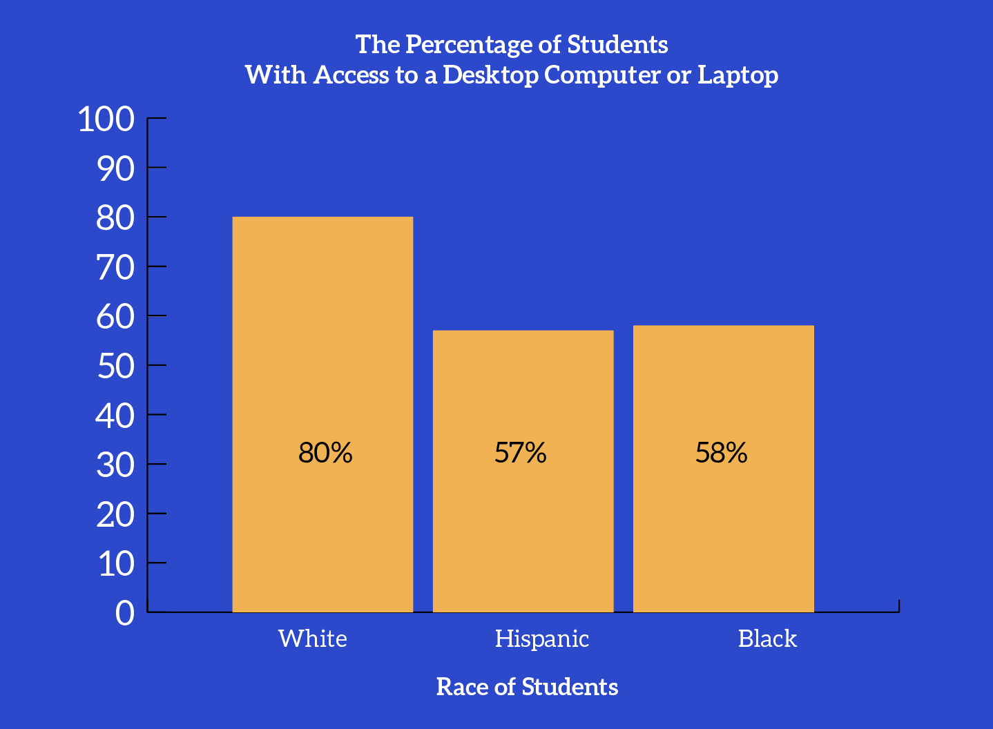 global-pandemic-widens-achievement-gap-among-students-the-observer