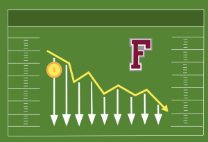 graphic of revenue going down at fordham on a football field