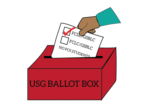 a graphic of a hand placing a ballot in a box labelled "USG Ballot Box." The options on the ballot are both "FCLC/GSBLC" and below it says "No PCS students"