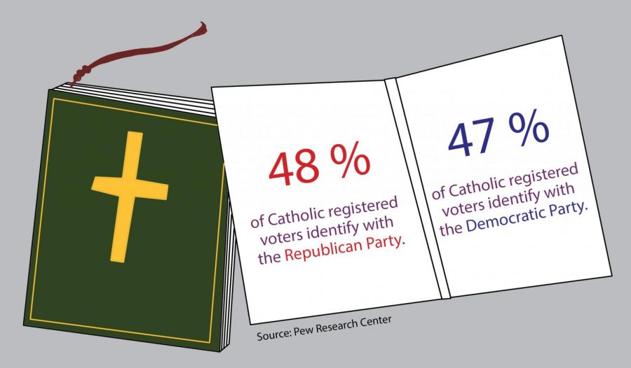 A+Pro-Choice+Catholic+on+Single-Issue+Voting