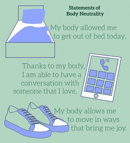 graphic of statements associated with body neutrality: 1) a picture of a bed next to the statement "my body allowed me to get out of bed today" 2) a cell phone next to the phrase "thanks to my body, I am able to have a conversation with someone that I love" 3) shoes next to the statement "My body allows me to move in ways that bring me joy."