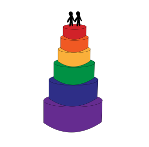 rainbow colored wedding cake with two men on top to symbolize the LGBTQ+ communitys right to marry