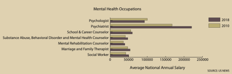 counseling statistics graph