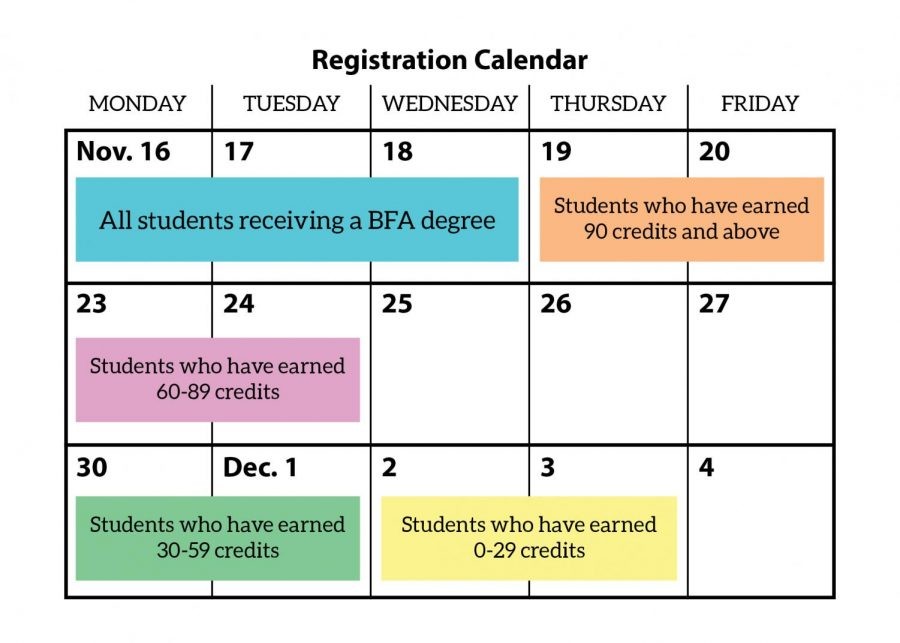 Spring 2021 registration will begin Monday, Nov. 16 and go through Dec. 3 for various groups of students. As was the case for fall 2020 registration, the portal will open at 9:45 a.m. to accommodate students in different time zones.