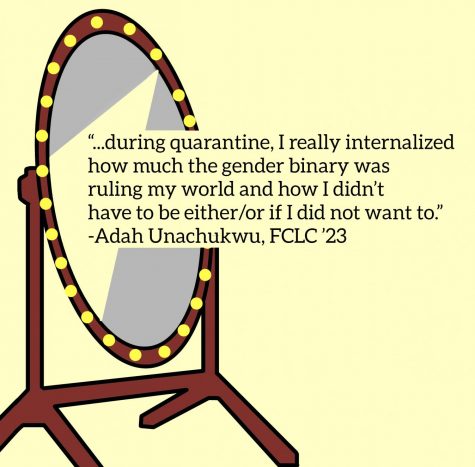 illustration of a mirror overlaid with a quote from a fordham student about gender identity, on a yellow background