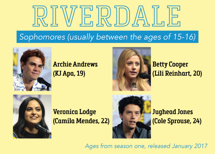 A+graphic+showing+actors%2C+all+in+their+20s%2C+who+played+high+school+aged+characters+in+Riverdale.