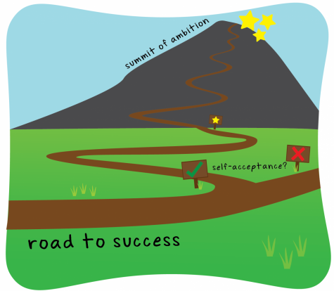 A graphic image of a mountain, labeled with road to success, with a path labeled self-acceptance, leading to a mountain called the summit of ambition.