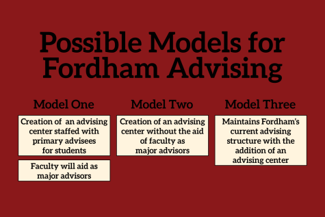 advisng infographic describing three modes of advising, the three modes are listed in the article