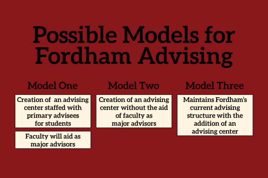 The university may follow one of these three models for advising, or it may be a slightly different version of one.