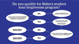 ‘I didn’t think it would actually happen’: Biden Announces Debt Relief Plan