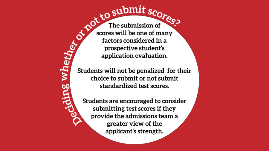 Undergraduate Admissions Extends Test-Optional Policy