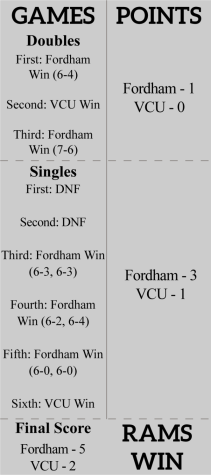 Fordham Women’s Tennis Wins A10 Championship
