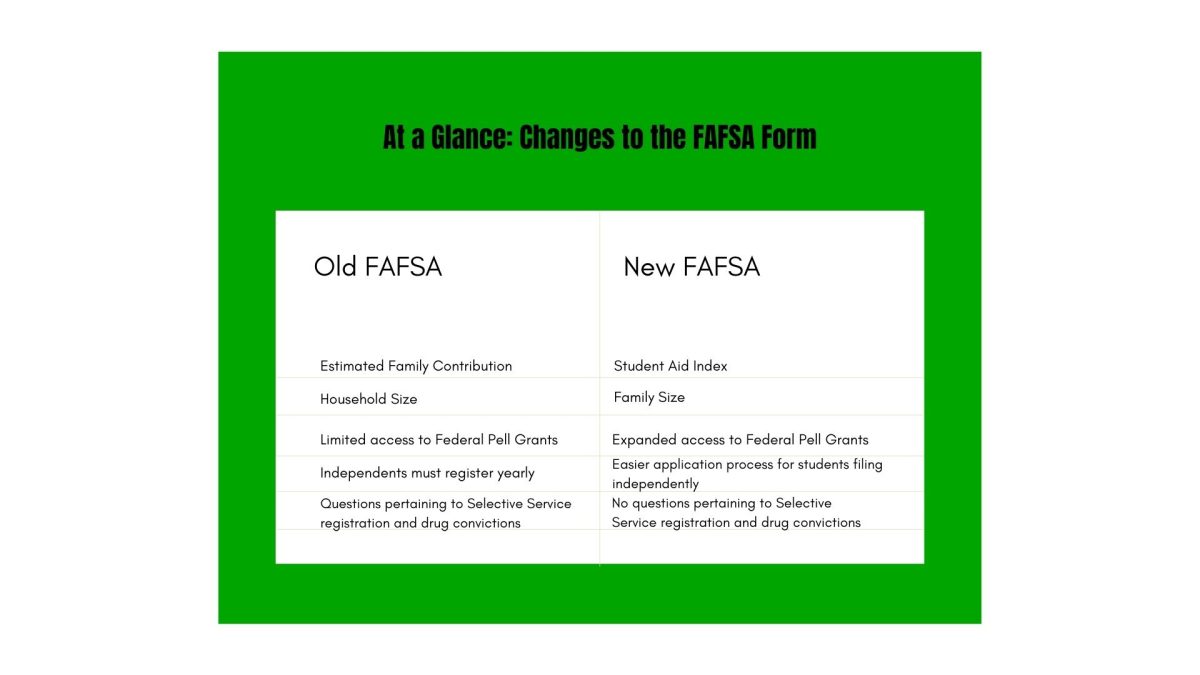 Financial aid offers will be delayed for college applicants this academic year due to the new FAFSA format.