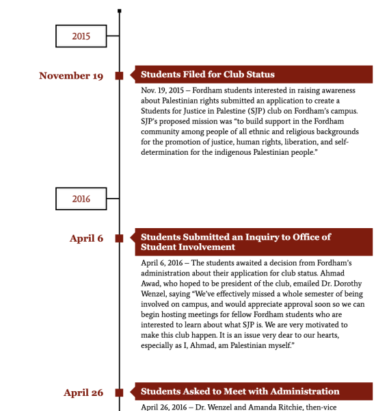 Students for Justice in Palestine at Fordham: An Interactive Timeline