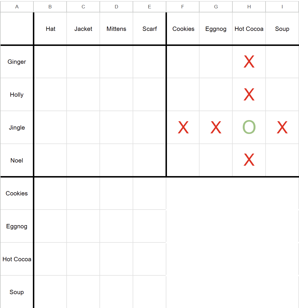 Logic Puzzle: Cozy Snowmen