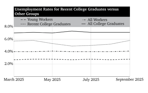 Without financial independence and opportunity, Gen Z can’t be adults — even if they want to.